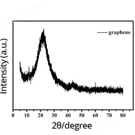 供应高导热导电纳米石墨烯 单层石墨烯薄片 Graphene